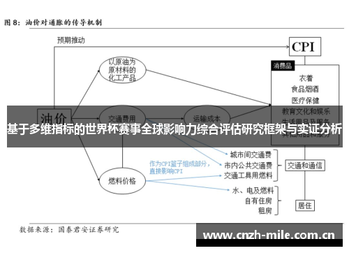 基于多维指标的世界杯赛事全球影响力综合评估研究框架与实证分析 基于多维指标的世界杯赛事全球影响力综合评估研究框架与实证分析